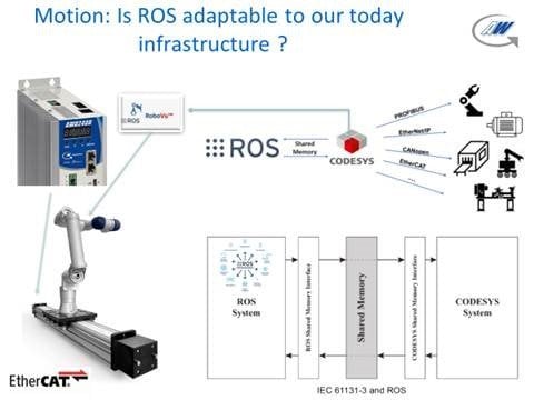 AutomationWare lancia la nuova linea di azionamenti AW-Motion